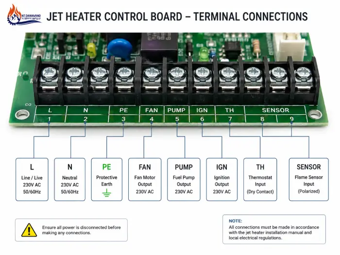 terminals- jet- heater -control-board